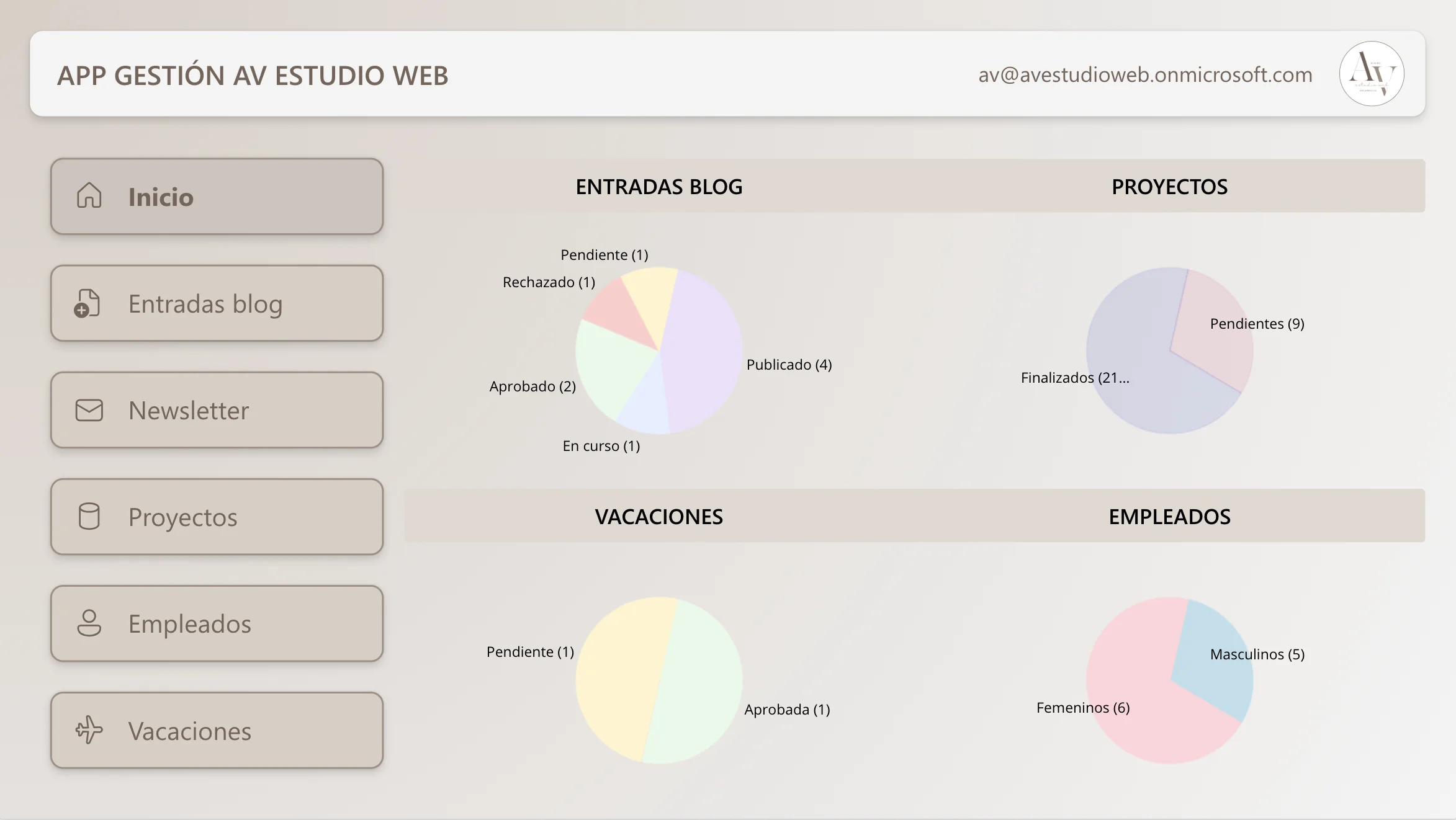 Profundizando en las Canvas Apps